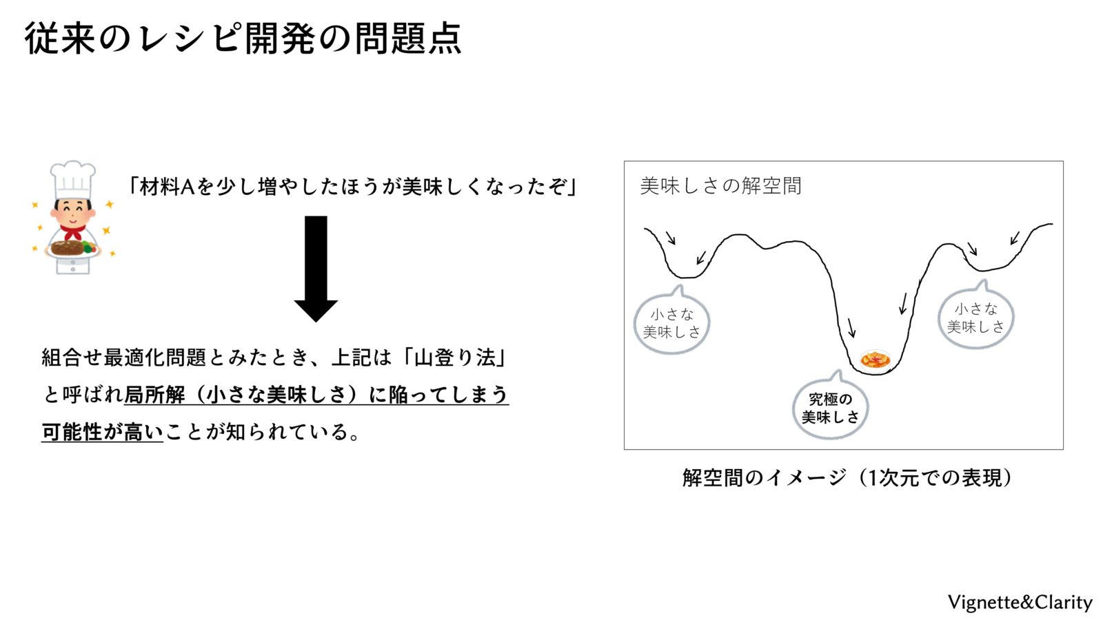 6 1 遺伝的アルゴリズムを用いたドレッシングのレシピ最適化 Vignette Clarity ビネット クラリティ