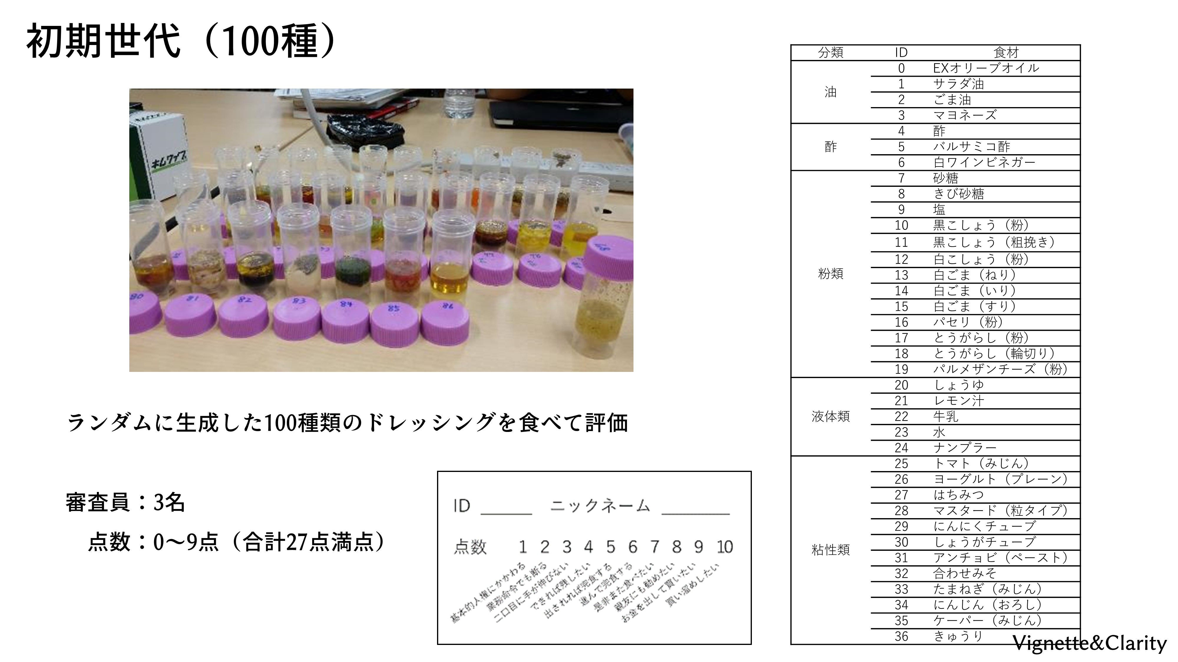 6 1 遺伝的アルゴリズムを用いたドレッシングのレシピ最適化 Vignette Clarity ビネット クラリティ