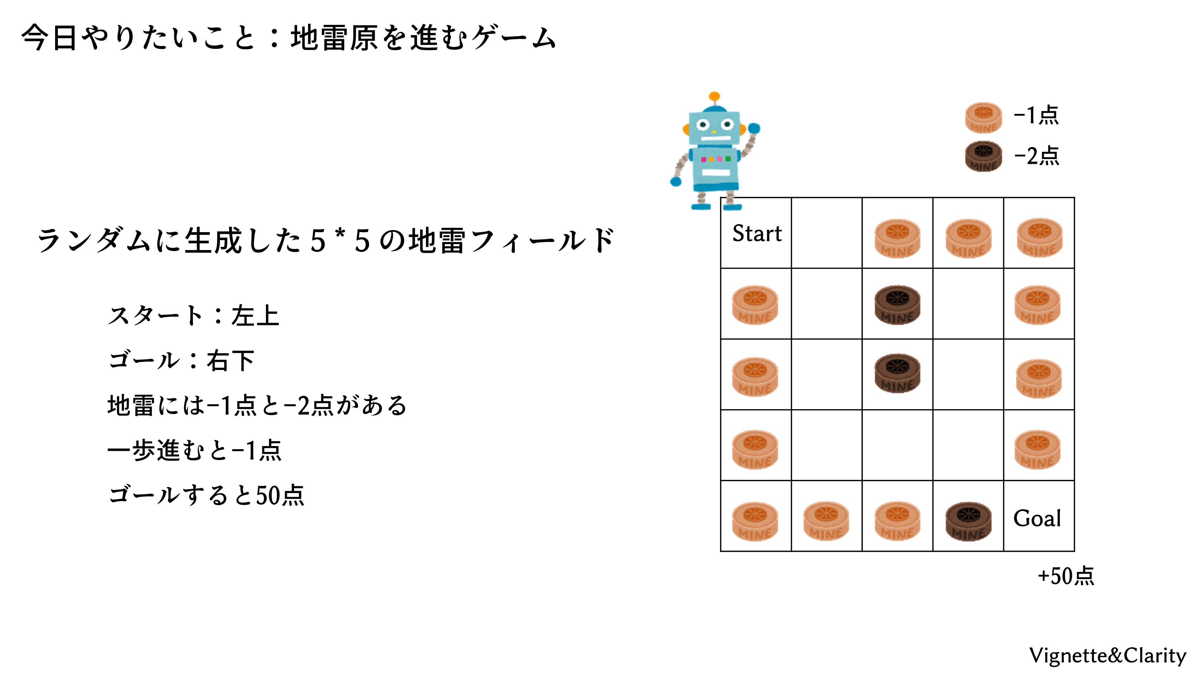 3 2 Dqnで迷路を解く Vignette Clarity ビネット クラリティ