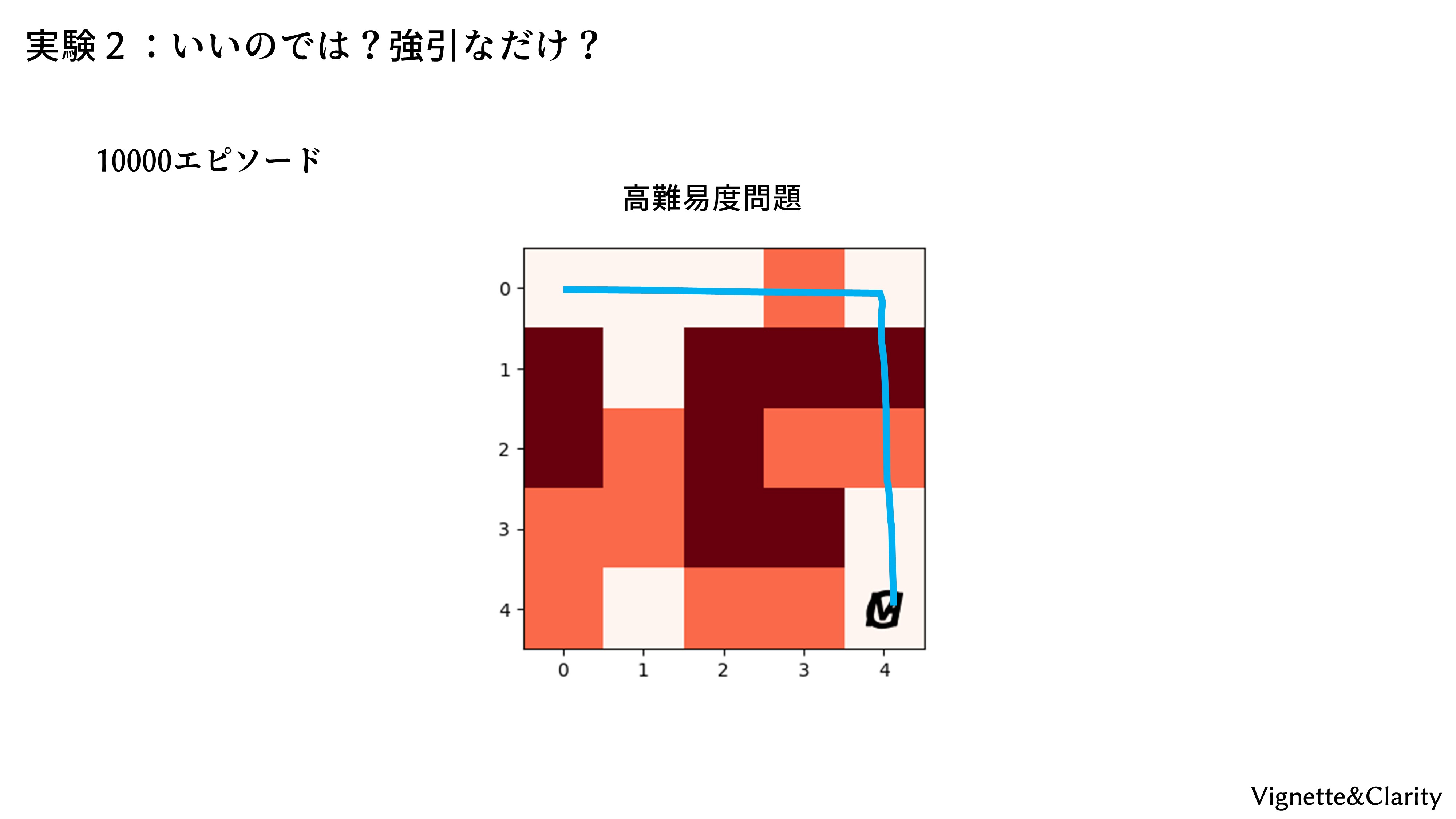 3 3 Dqnで難しい迷路を解く Vignette Clarity ビネット クラリティ