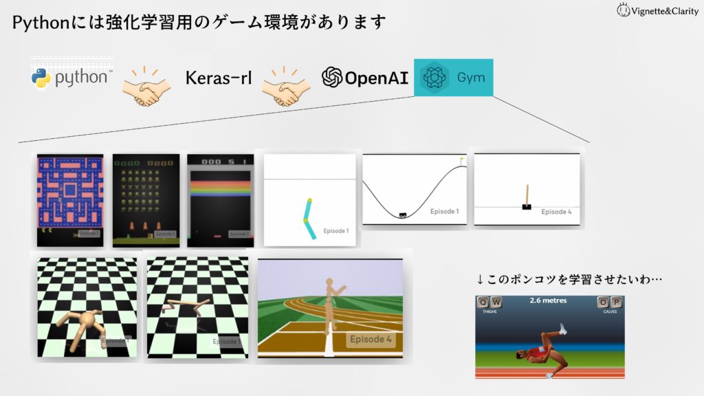 3 4 Dqnでスーパーマリオ1 1をクリアする 動作確認編 Vignette Clarity ビネット クラリティ