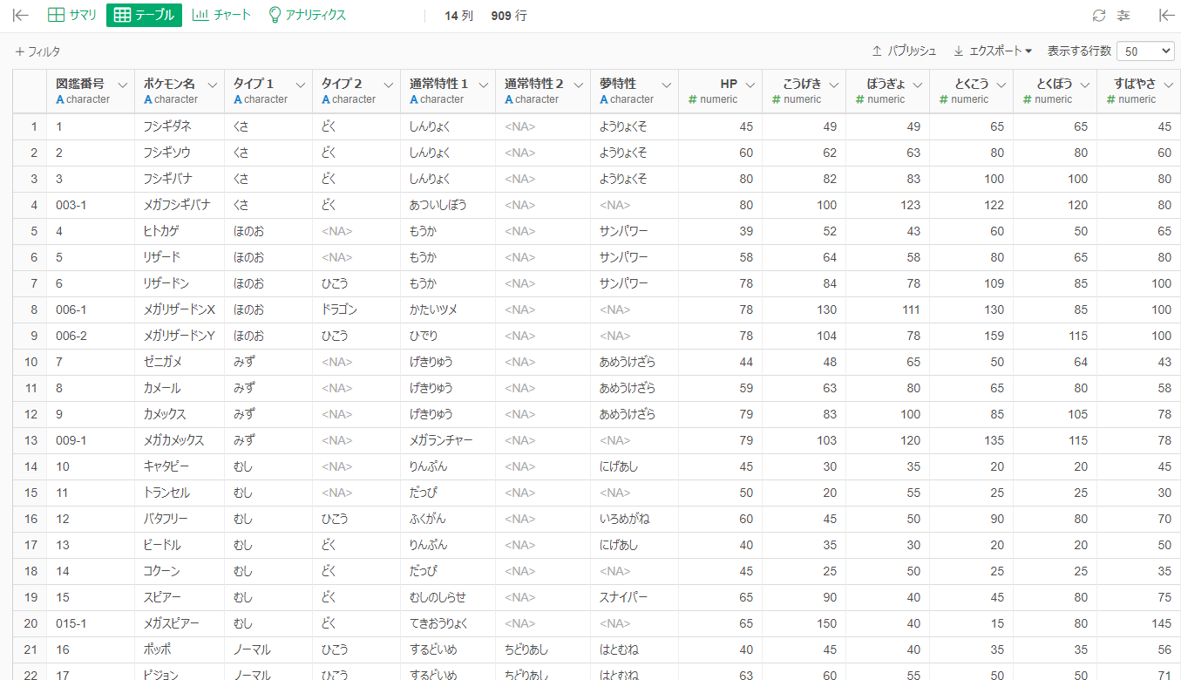 16 11 統計解析ソフト Exploratory を使ってみたらポケモンのひこうタイプがなんか浮いてることが分かった Vignette Clarity ビネット クラリティ